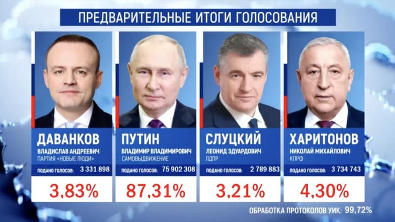 Voteabroad exit-poll: Emiqrantlar arasında Putinin rəqibi qalib gəlib