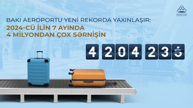 Heydər Əliyev Beynəlxalq Aeroportundan istifadə edən sərnişinlərin sayı 36 % artdı