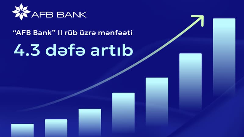 "AFB Bank"ın II rüb üzrə mənfəəti 4.3 dəfə artıb