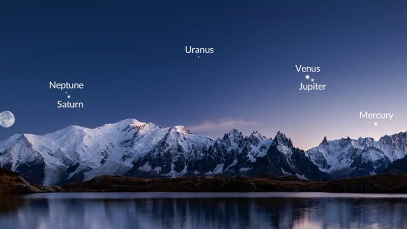 Bu ilin sonuncu planetlər paradı olacaq