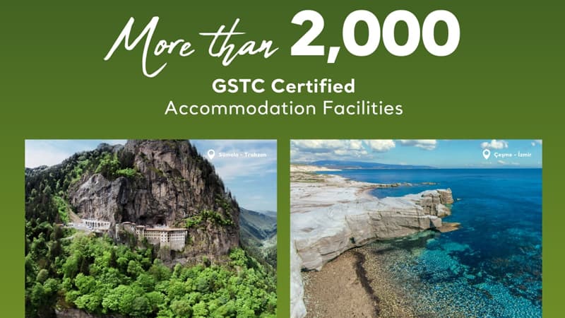 Dayanıqlı turizmdə tarixi nailiyyət: Türkiyədə 2.000-dən çox otel GSTC sertifikatı aldı