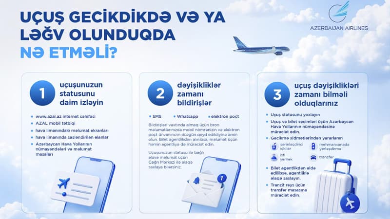 Uçuşunuz gecikir və ya ləğv edilib? - Bilməli olduğunuz əsas məqamlar