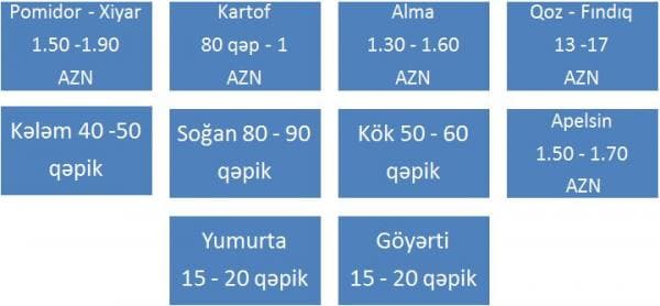 Əhaliyə bayramqabağı gözlənilməz SÜRPRİZ