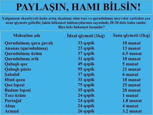 Azərbaycanda quru meyvələr 30 dəfə baha satılır - ŞOK SİYAHI