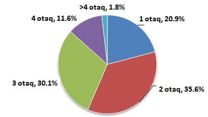Bakıda köhnə evlər bahalaşmağa başladı