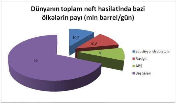 Moskva neft satışında dollardan imtinaya hazırlaşır
