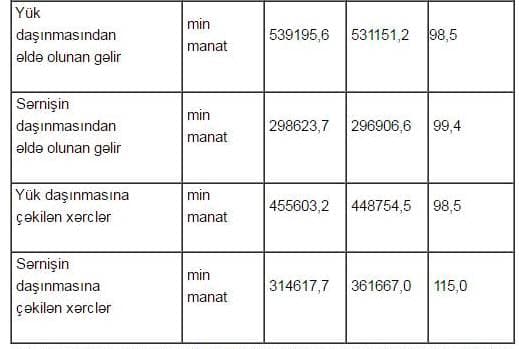 AZAL şefinin gizli əməlləri: tualet kağızına aid tender