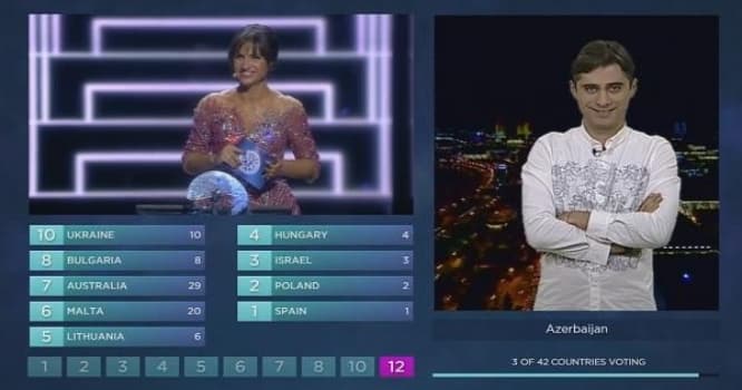 Azərbaycan "Eurovision"da xalları hansı ölkələrə verdi? - VİDEO