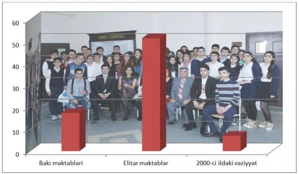 Bakı məktəblərində Azərbaycan bölməsi bağlanır
