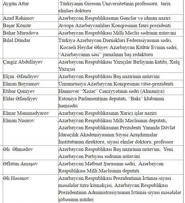 İlham Əliyevdən yeni təyinatlar - SİYAHI