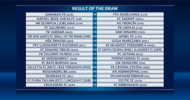 "Qarabağ"ın Çempionlar Liqasında rəqibi bəlli oldu