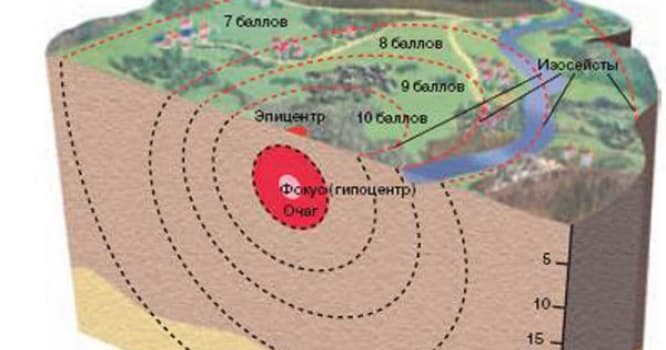 Azərbaycanda ən aktiv zəlzələ ocaqları - SİYAHI
