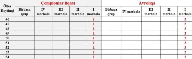 Çempionlar Liqasında daha çox klubla iştirak etməyimiz üçün - CƏDVƏL