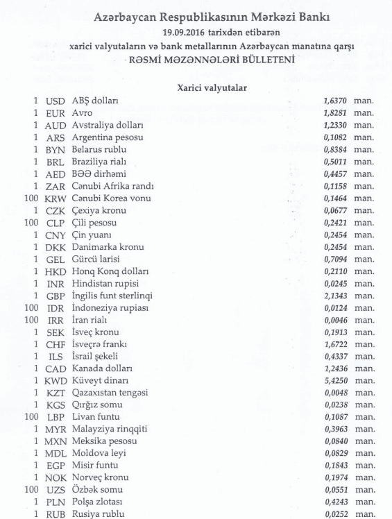 Dollar həftəyə bu qiymətlə başladı