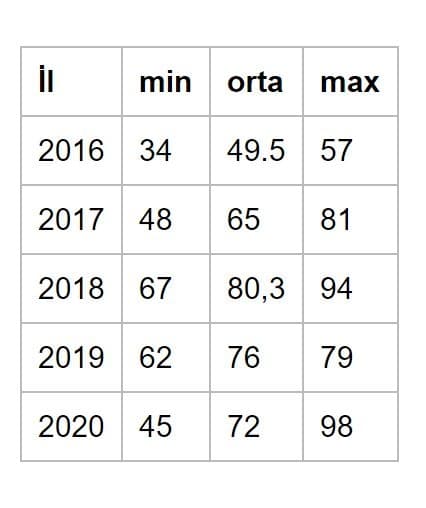 Azərbaycan nefti 98 dollar ola bilər - PROQNOZ
