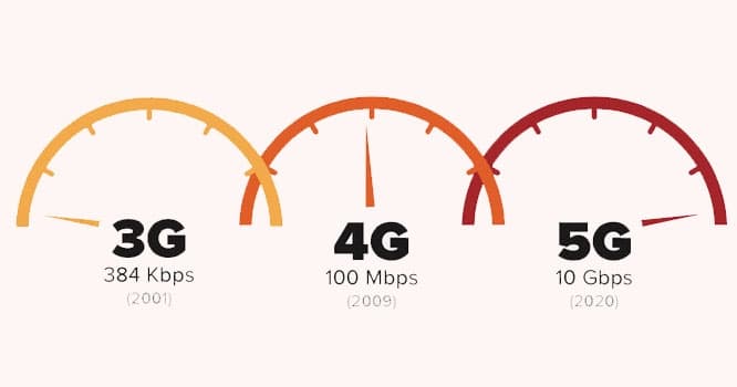 "Azercell"də 3G-4G sindromu