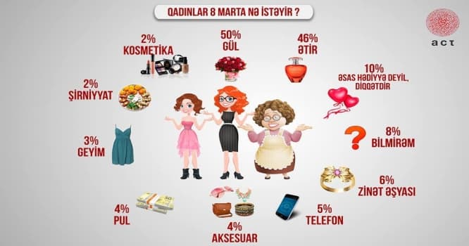 Qadınlar 8 marta nə istəyir ?