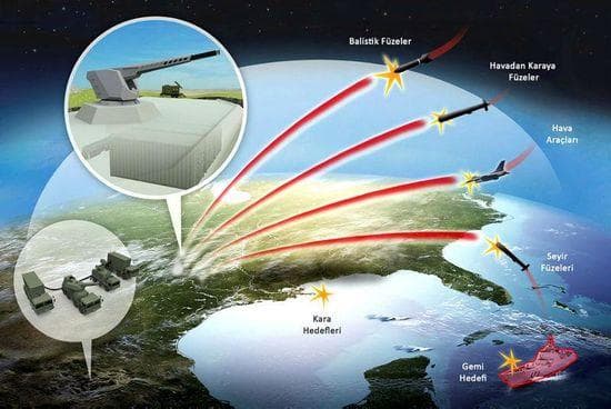 300 km-dən raketləri vuran sistem - FOTO