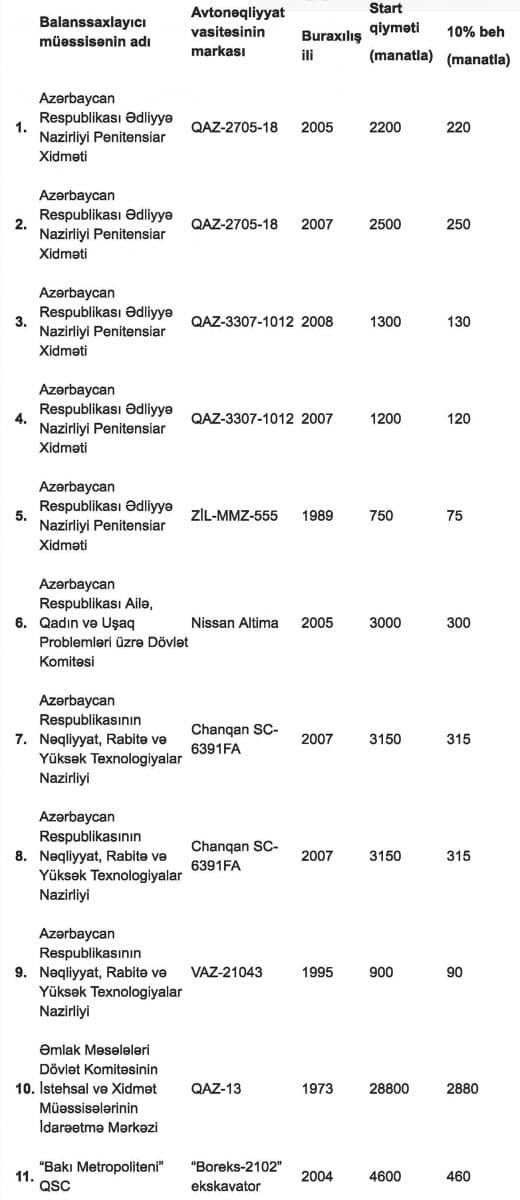 Dövlət balansında olan bu maşınlar ucuz qiymətə satışa çıxarıldı - SİYAHI