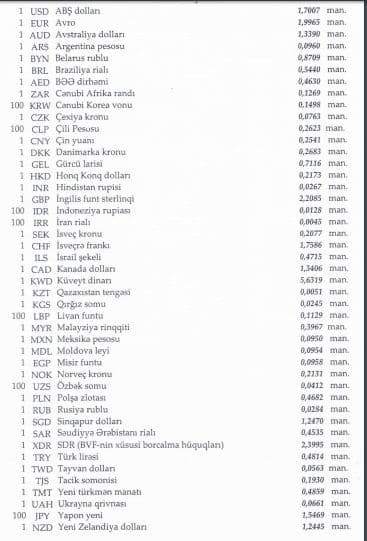 Dollar və avro ucuzlaşdı