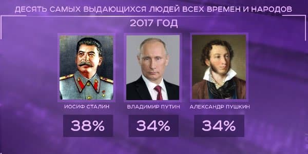 Etibar qazanmağın vacibliyi haqqında