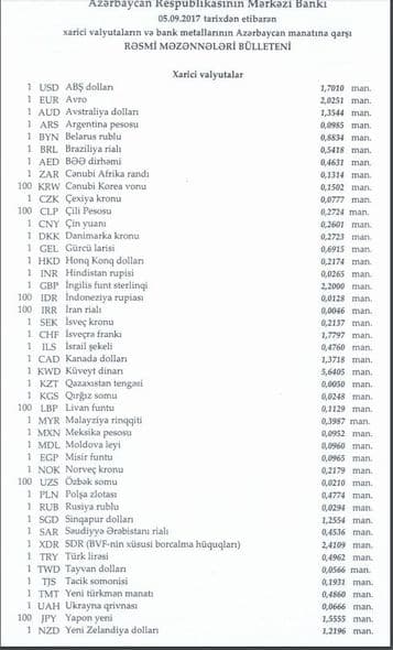 Bu gün dollar və avro neçəyədir?