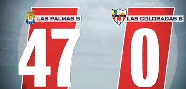 Futbolda belə hesab olmamışdı - 47:0