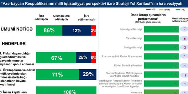 "Strateji yol xəritəsinin 86 faizinin icrası tamamlanıb" (FOTOLAR)
