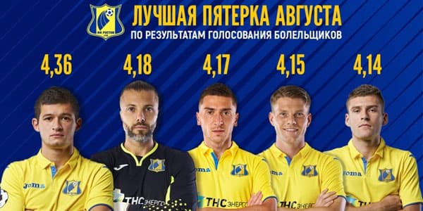Azərbaycanlı futbolçudan Rusiyada böyük uğur