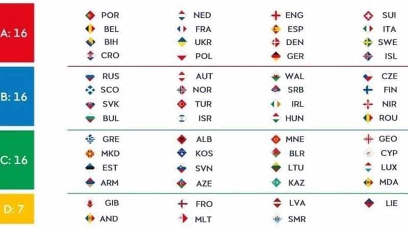 UEFA Azərbaycanı C liqasına yüksəldib