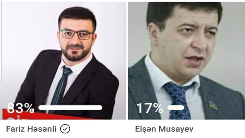 Fariz Həsənli 83% səslə Elşən Musayevə qalib gəldi - Online səsvermə başa çatdı