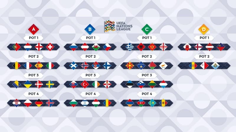 Azərbaycan yığmasının Millətlər Liqasında rəqibləri müəyyənləşəcək