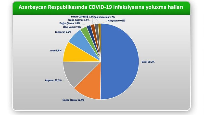 Ən çox hansı rayonda koronavirus xəstəsi var (STATİSTİKA)
