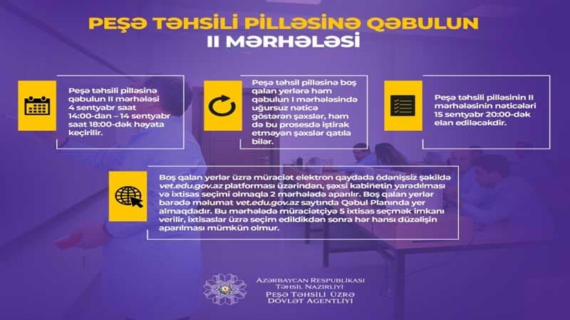 Peşə təhsili üzrə qəbulun II mərhələsinə start verilib