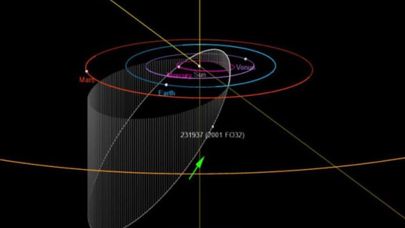 NASA-dan xəbərdarlıq: Təhlükəli asteroid Yerə doğru hərəkət edir