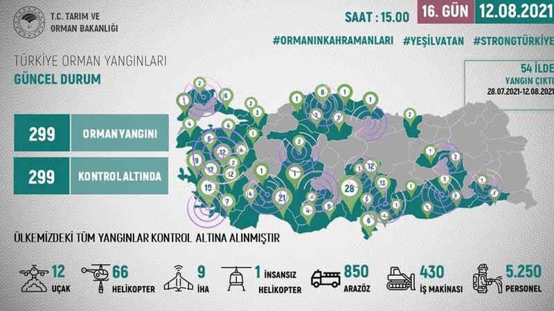 Türkiyədə bütün yanğınlar artıq nəzarətə götürüldü