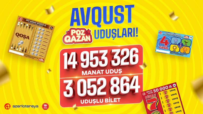 "Poz-Qazan" oyunları avqustda 15 milyon manata yaxın uduş qazandırıb