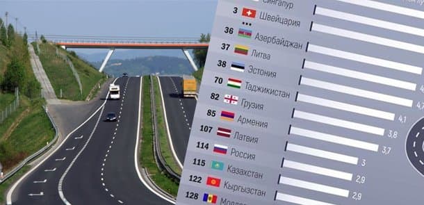 Azərbaycan bu siyahıda ön sıralardadır (REYTİNQ)