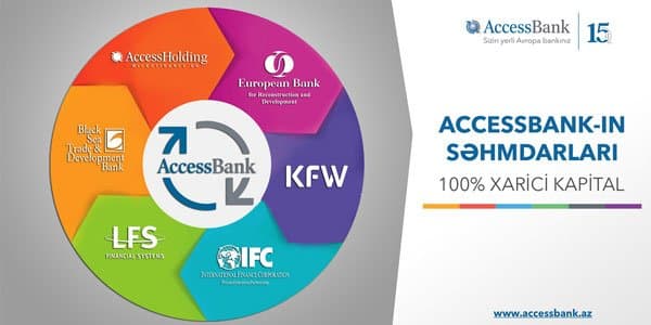 AccessBank-ın xarici səhmdarları Bankı yenidən dəstəklədi (R)